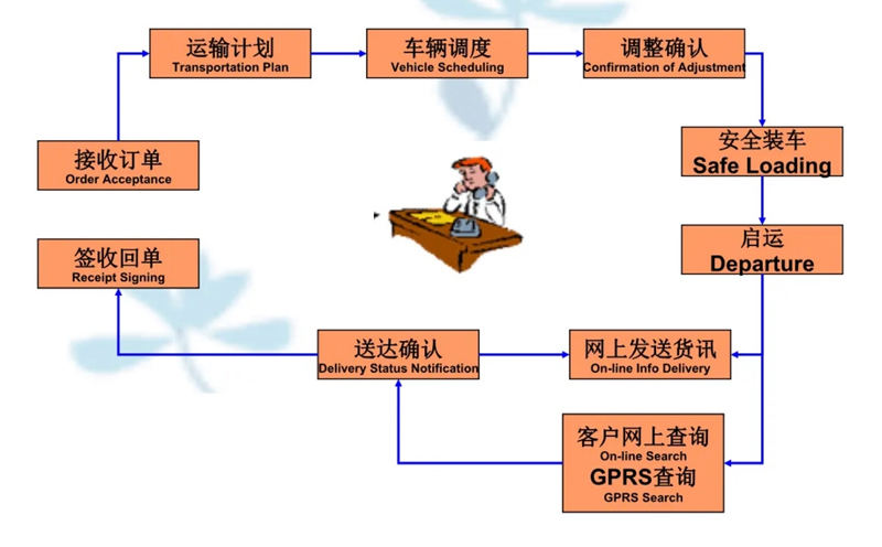 苏州到平房搬家公司-苏州到平房长途搬家公司